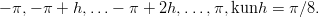 − π, − π + h, ...− π + 2h, ...,π,kunh = π∕8.
